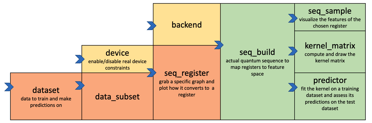 Component of the QEK application